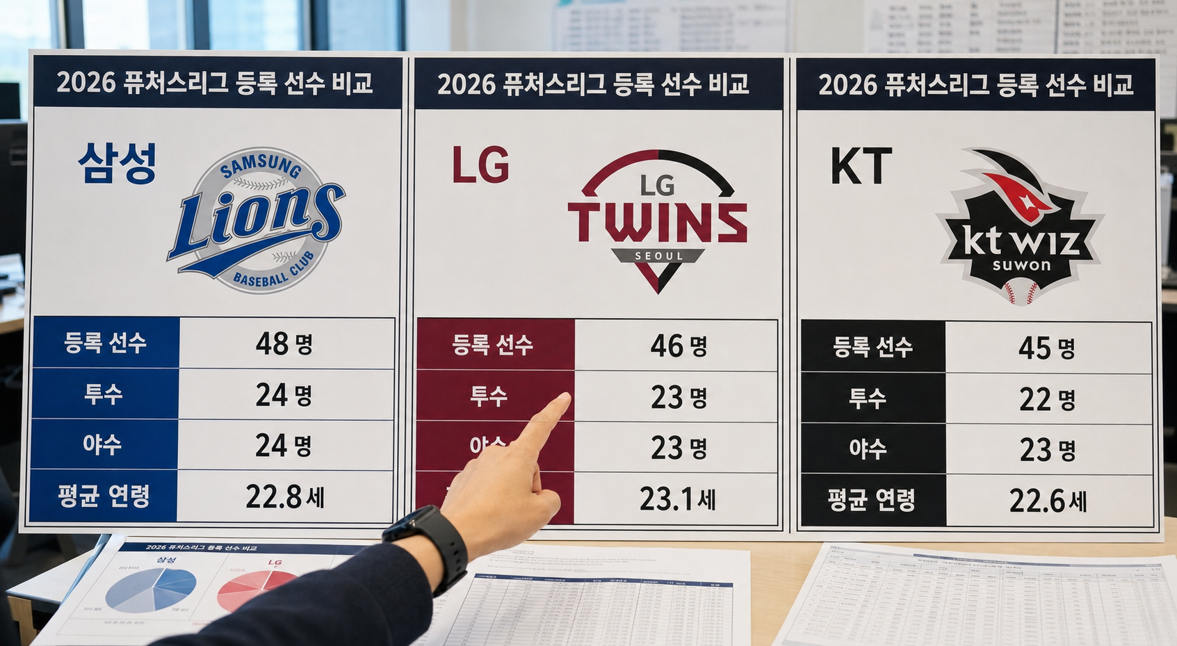구단별 퓨처스리그 선수 명단 2026년 정리